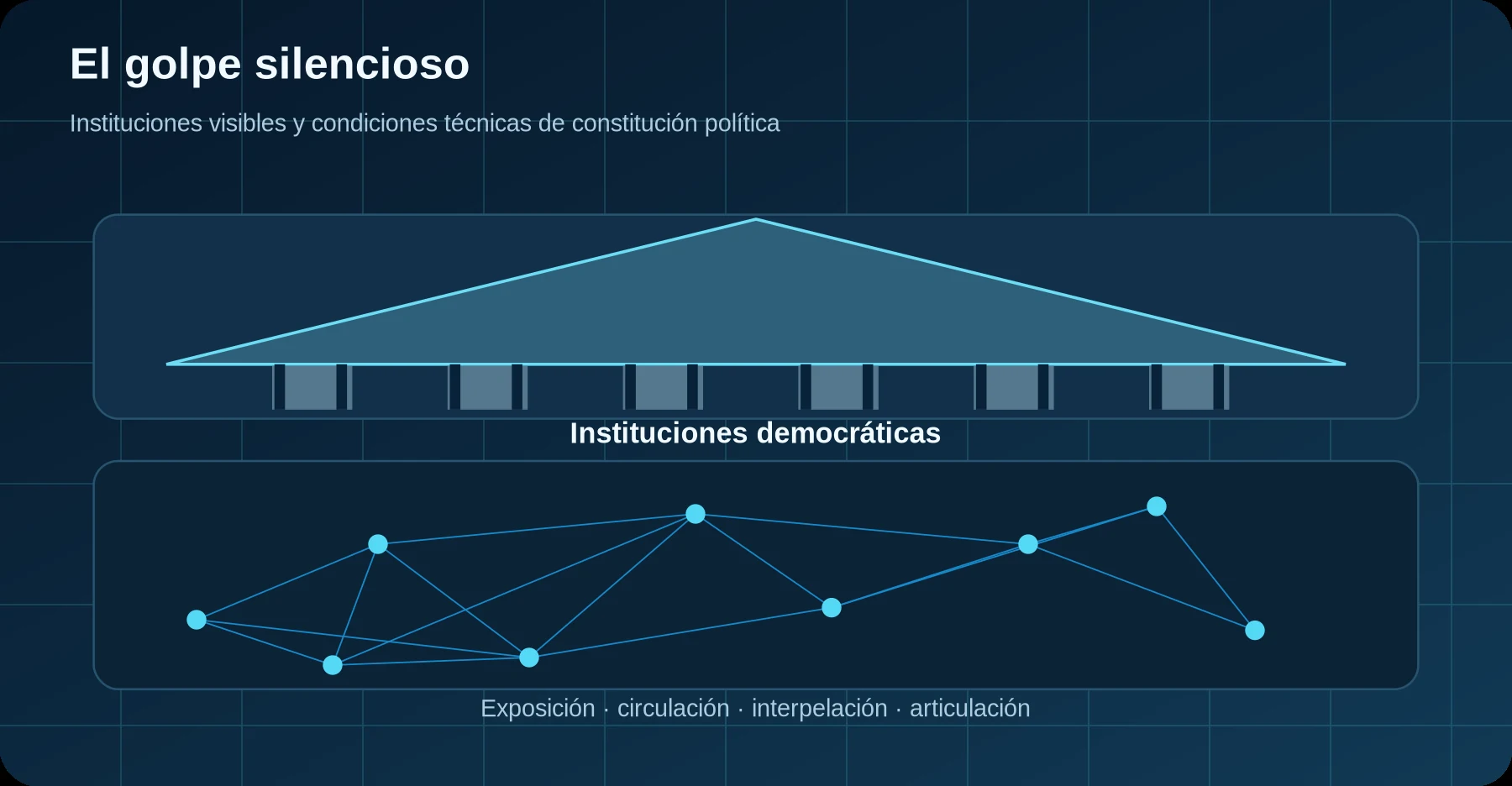 Instituciones democráticas visibles sobre una red de mediaciones técnicas